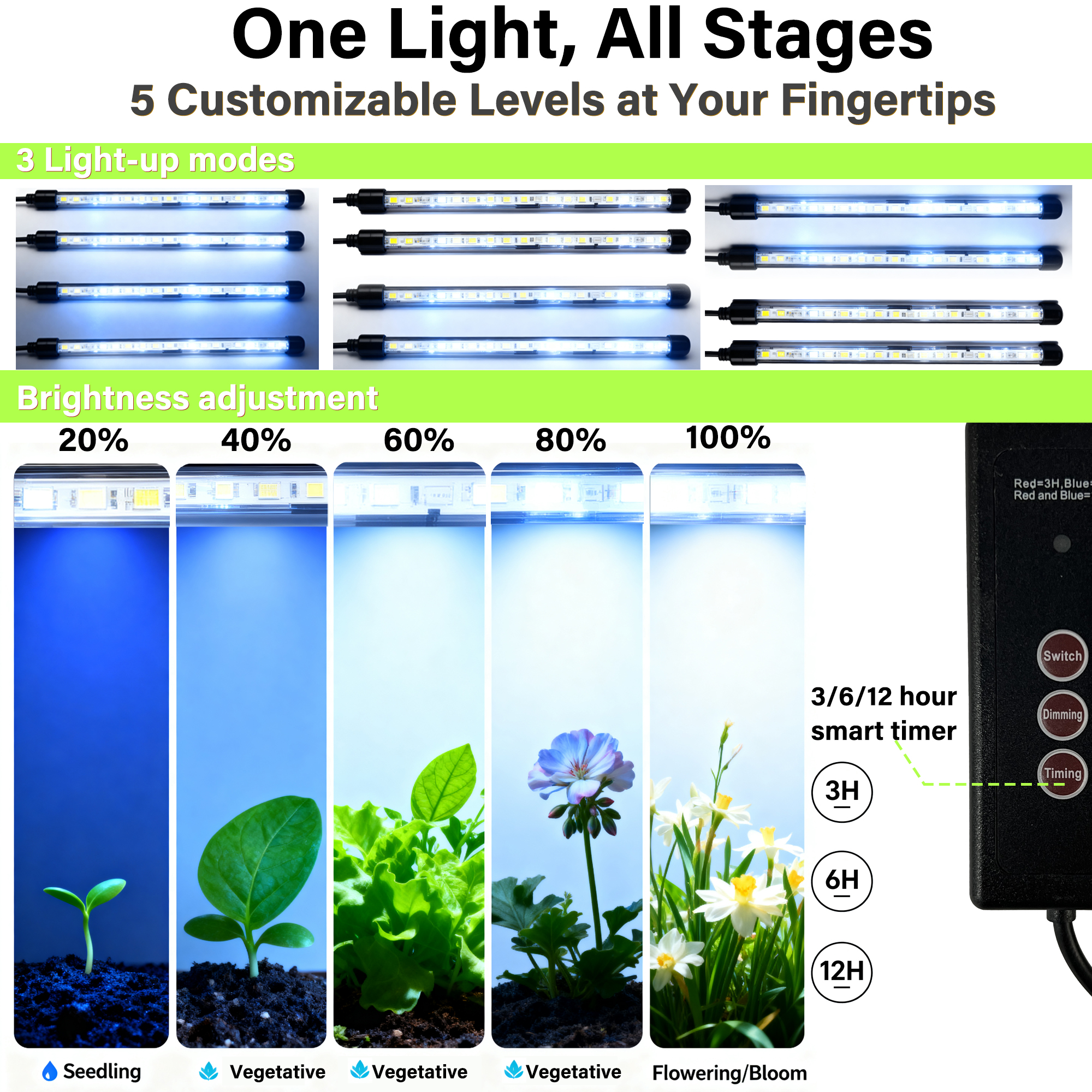 Seed Starter Tray with Grow Li - Food Storage Plants のレビューと価格