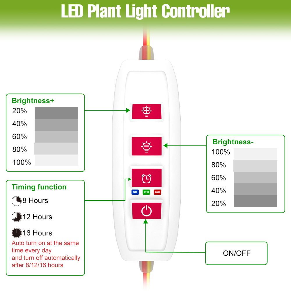 Indoor Full Spectrum Grow Ligh - Food Storage Plants のレビューと価格