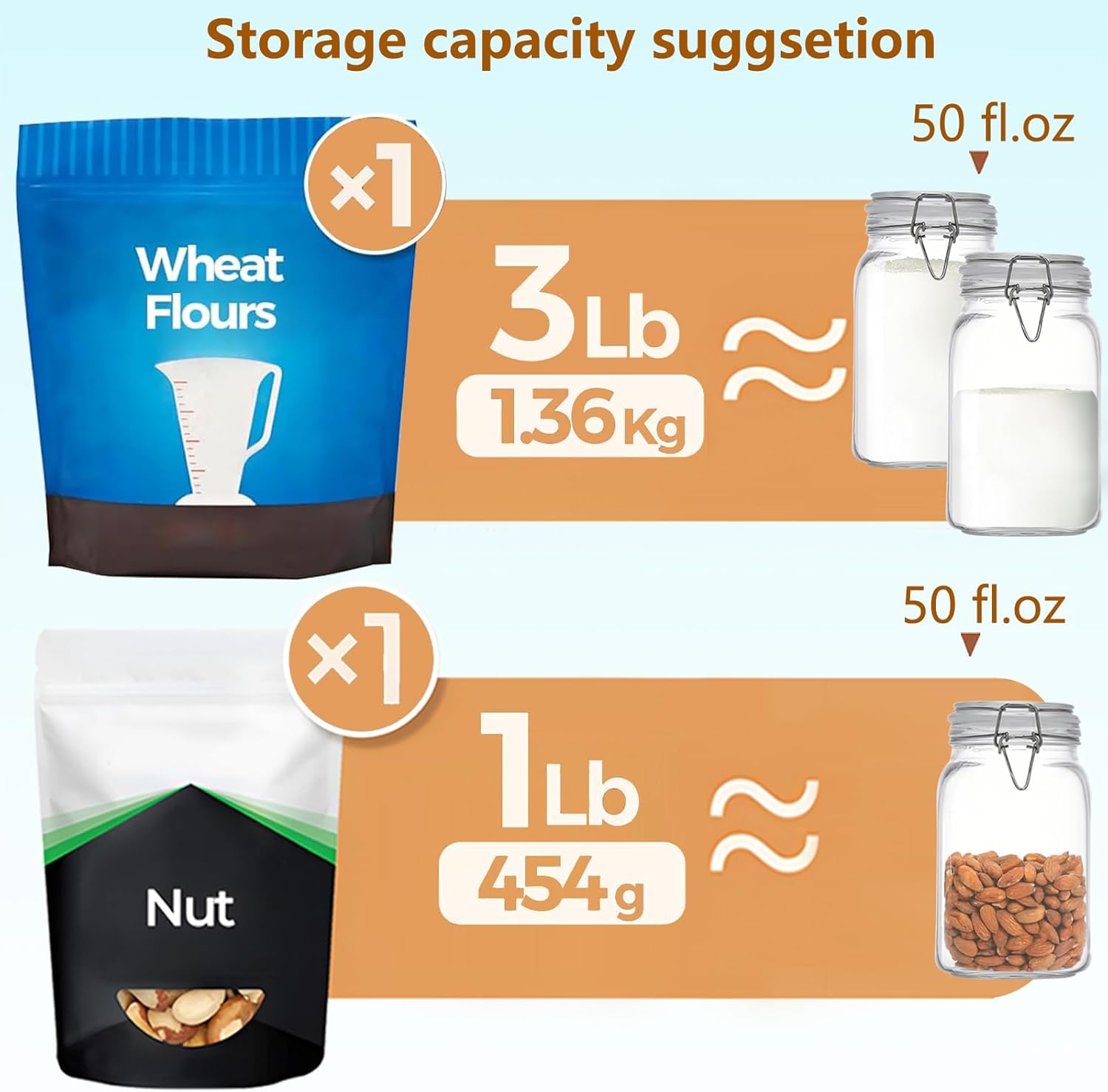 Clear Food Storage Jars 50oz S - Food Storage For Pantry のレビューと価格